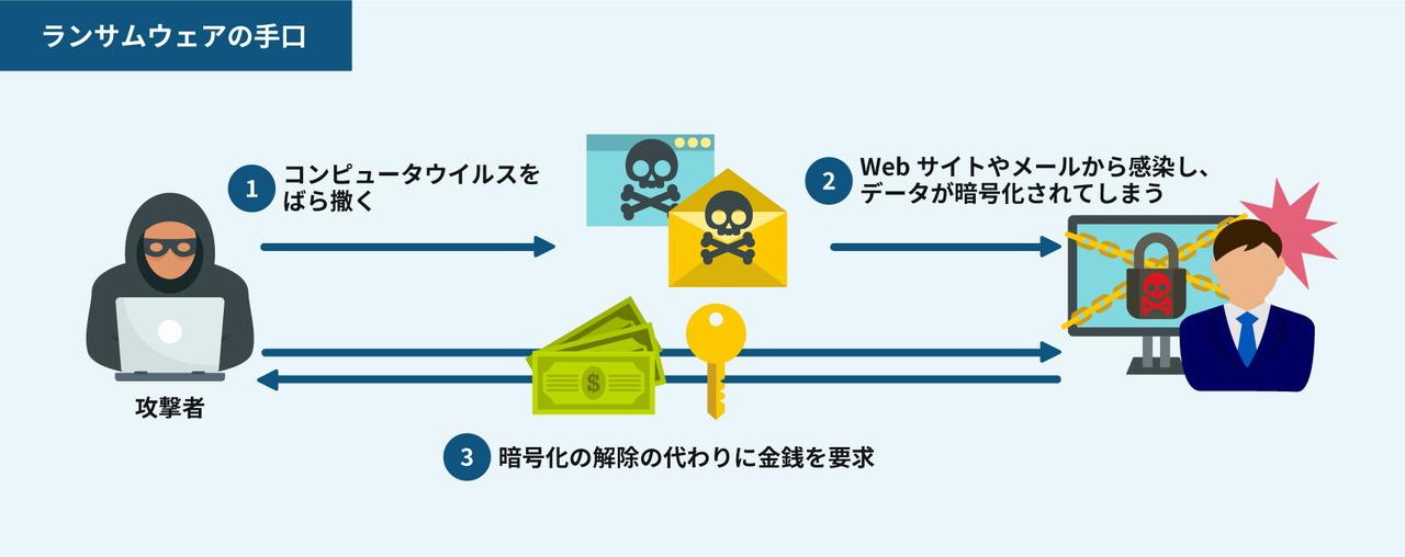 img_ransomware_01