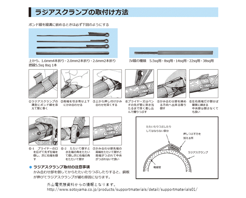 ラジアスクランプ取付方法