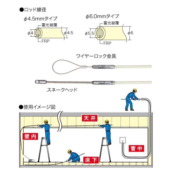新品ジョイント釣り名人　10個セット　電気工事　壁電線フックロッドツール ジョイント釣り名人Jr.｜ジェフコム(株)-電設工具・電気材料・照明機器