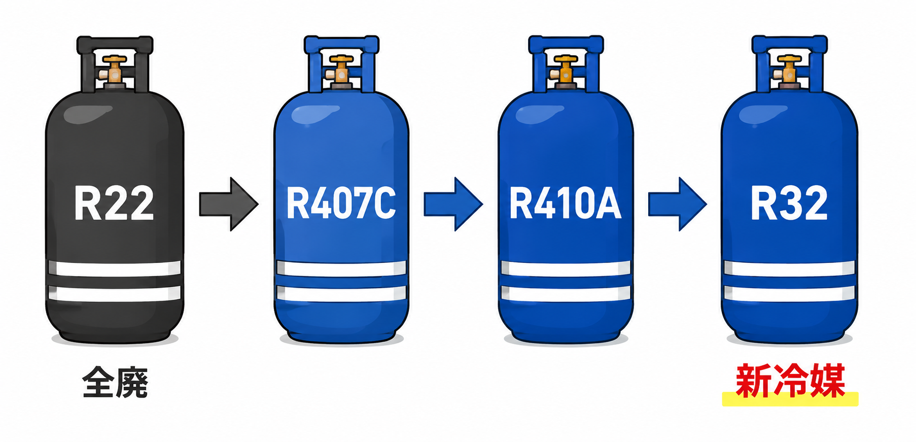 エアコンの冷媒ガス種類を徹底解説｜R32・R410A・R22の違いと今後の動向