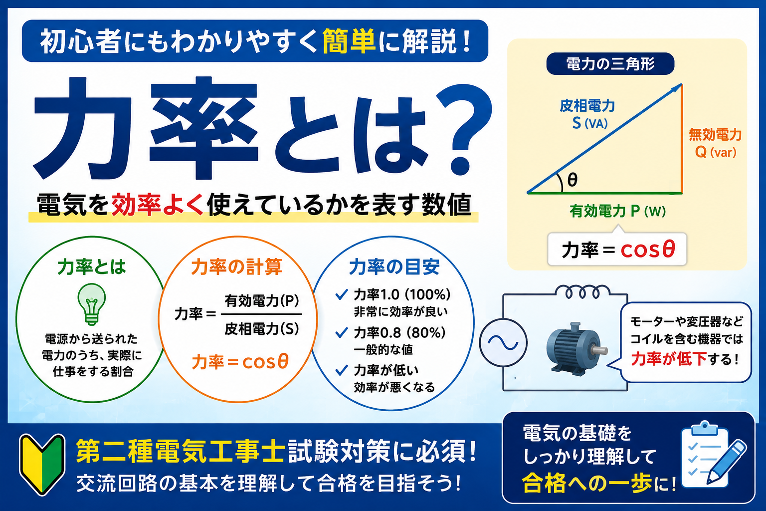 皮相 電力 と は
